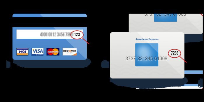 Как угадать коды безопасности кредитных карт. Банковские карты с чипом уязвимы, но вы можете защититься от кражи денег