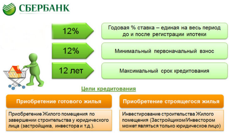 Какой срок ипотеки