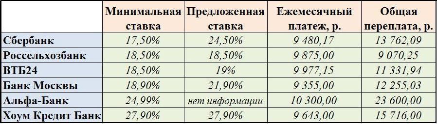 Банк для пенсионеров кредит наличными. Кредит для пенсионеров несколько предложений