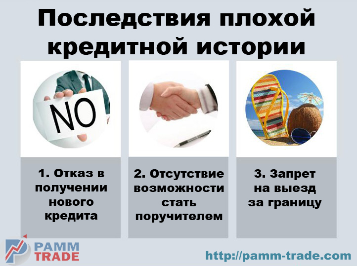 Кредит без прописки и регистрации в москве