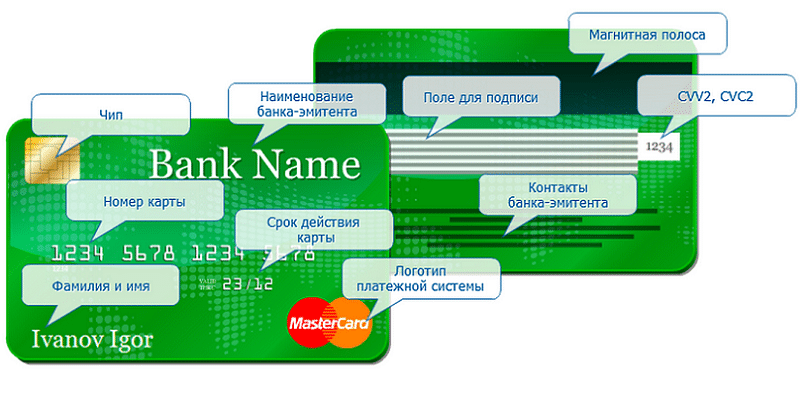 Расчетный счет в сбербанке онлайн. Что такое расчетный счет банковской карты сбербанка - как узнать онлайн, через мобильный банк или банкомат