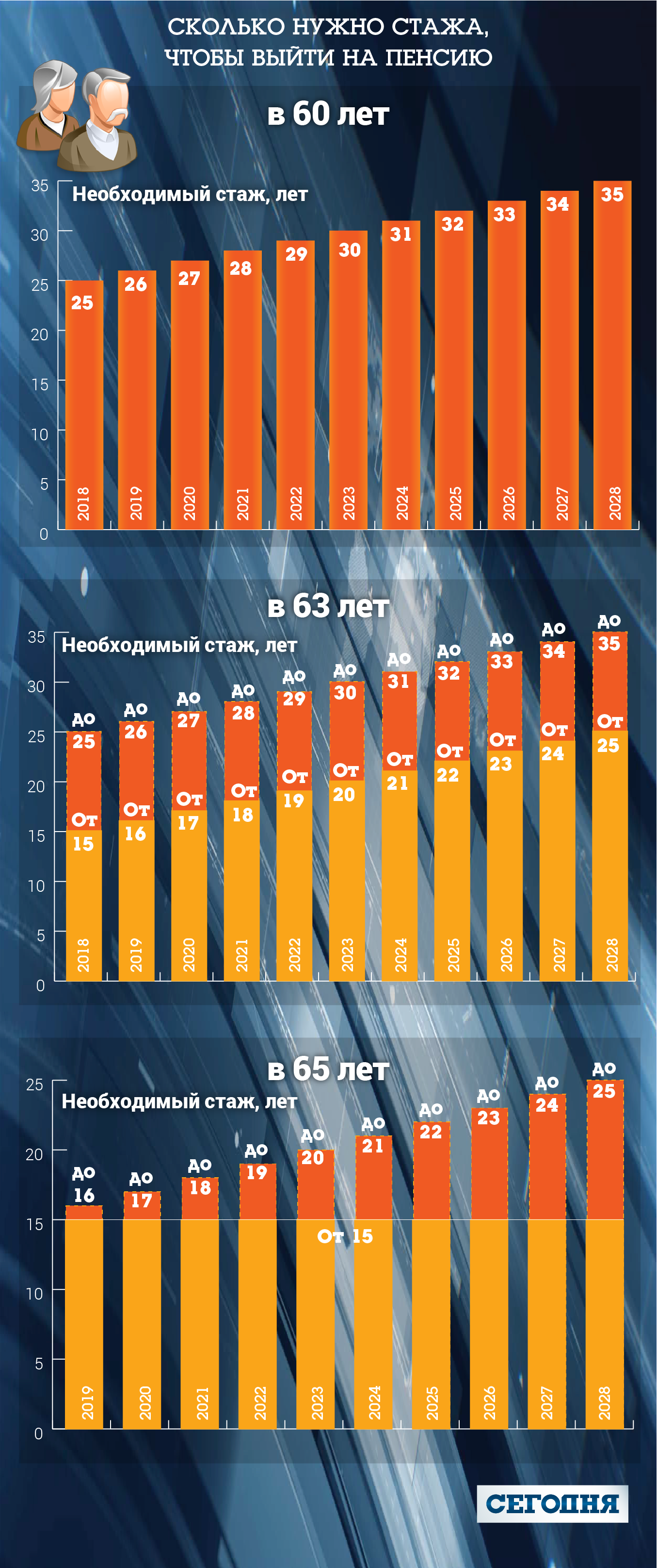 Все нововведения пенсионной реформы в Украине: подробности. Кабмин украины одобрил законопроект о пенсионной реформе