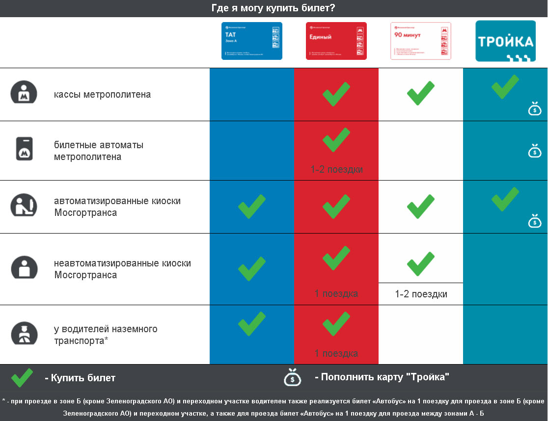 Карта тройка москва как пользоваться