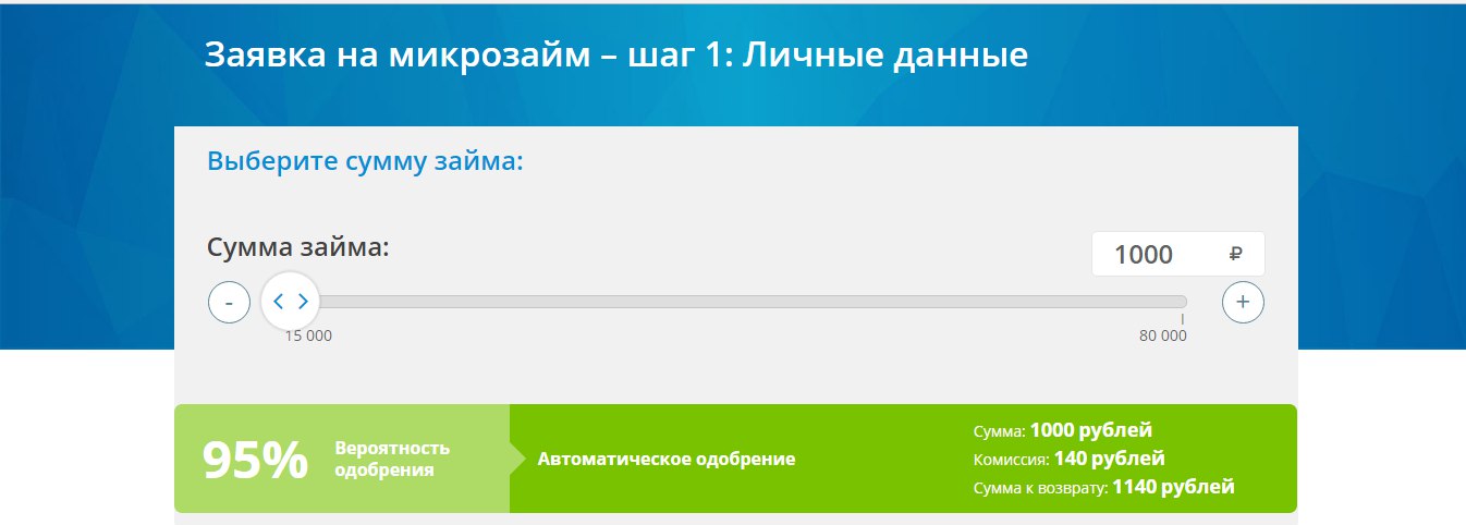 какие банки дают автокредит с плохой кредитной историей и просрочками