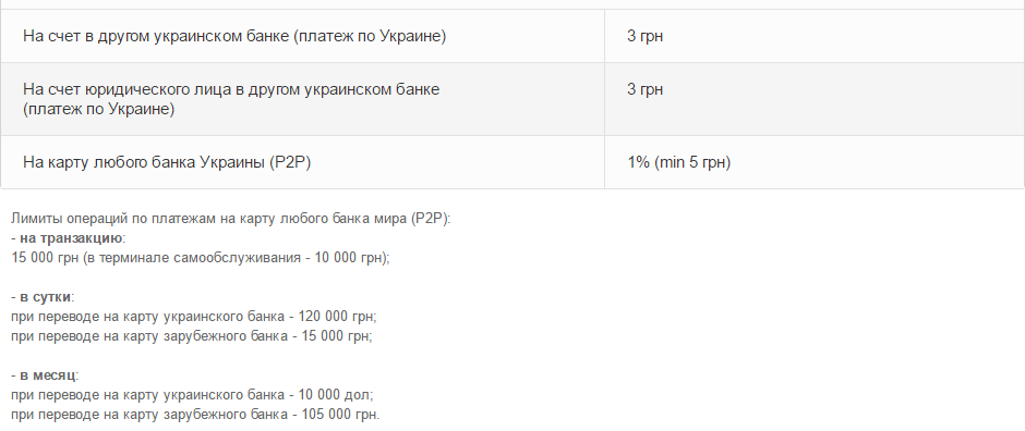 Украинский перевод денег. Скриншот перевода иностранного банка. Транзакции в банке скрин. Какая комиссия за транзакции банк. Время перевода денег между банками.