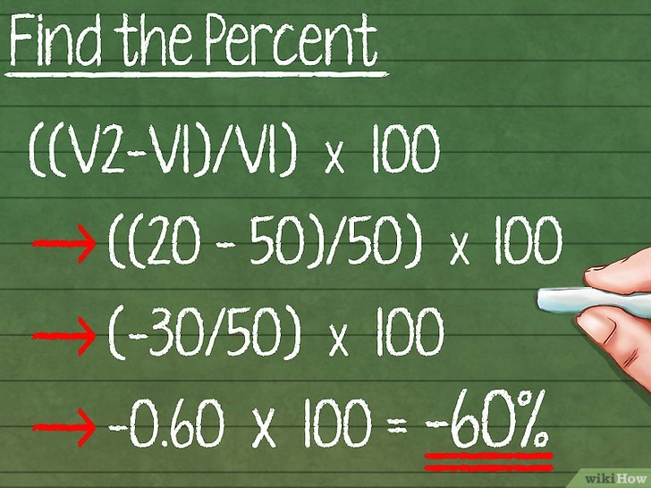 Как вычислить процент несоответствия. Как посчитать процент от суммы чисел в Excel.